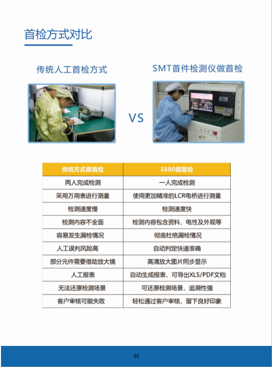 SMT智能首件檢測(cè)儀系統(tǒng)E680宣傳冊(cè)（2020版）
